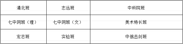 成都市武侯高级中学班级设置