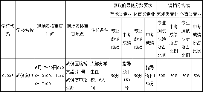 成都市武侯高级中学2019年艺体特长生招生公告