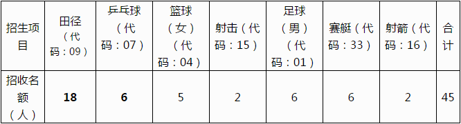 成都市籍田中学2019年初高中体育特长生招生须知