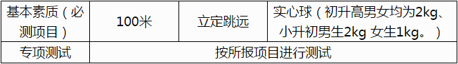 成都市籍田中学2019年初高中体育特长生招生须知