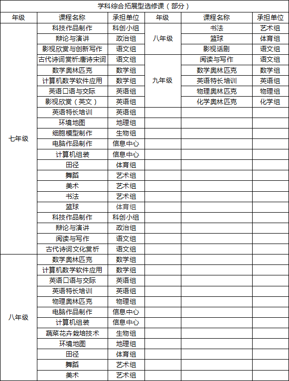 2019年双流实验中学招生答家长问（二）