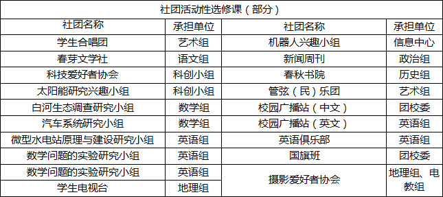 2019年双流实验中学招生答家长问（二）