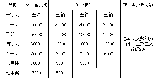 2019年双流实验中学招生答家长问（二）