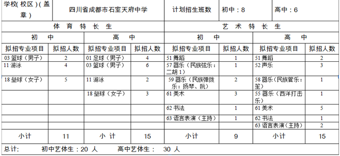 石室天府中学2020年招生计划是多少？