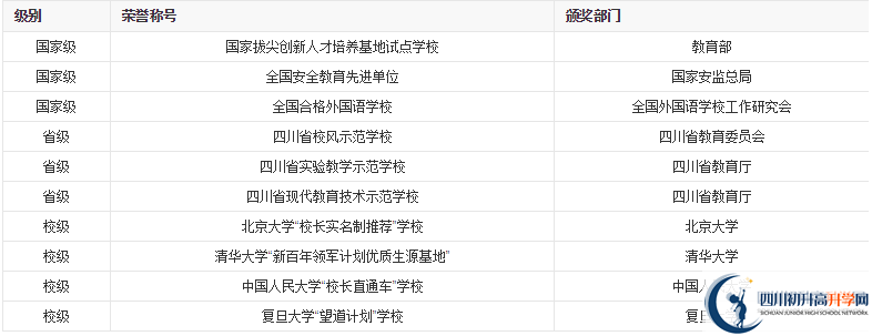 成都外国语学校2020年收费标准