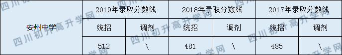 安州中学.png