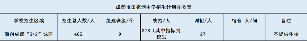 关于成都市田家炳中学2020年招生计划（含统招、调招等）