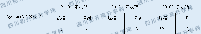 遂宁高级实验学校.png