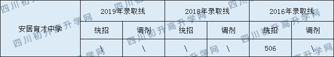 西眉中学2020年中考录取分数是多少？