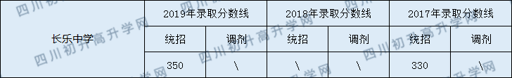 长乐中学.png