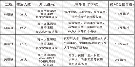 广元外国语学校2020年收费标准