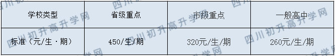 达州行知中学2020年收费标准