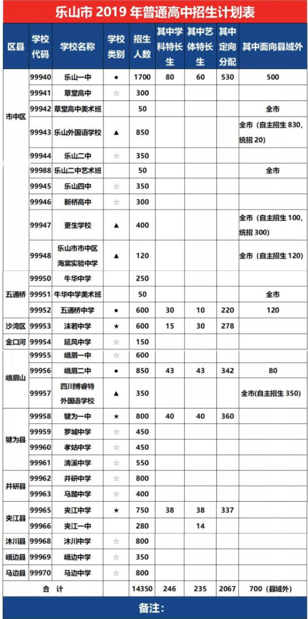 2020年乐山市中考招生计划是什么？