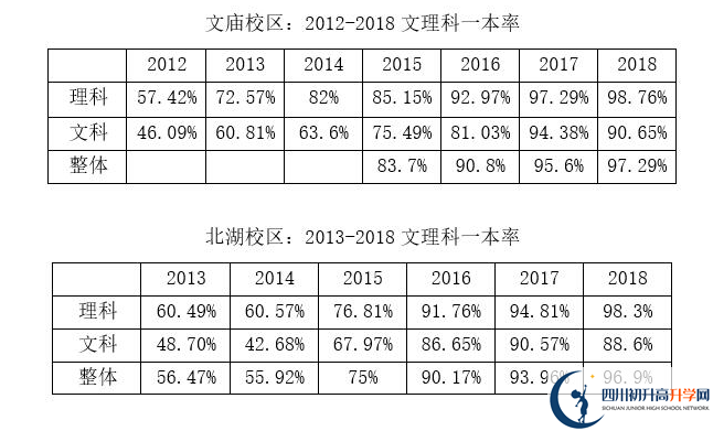 成都石室中学|石室中学地址在哪里？