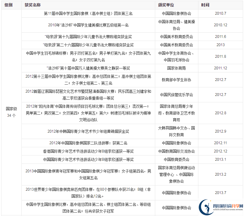 成都市树德中学光华好不好？