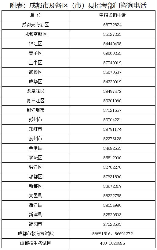 2020年成都市高中阶段教育学校统一招生考试工作实施规定