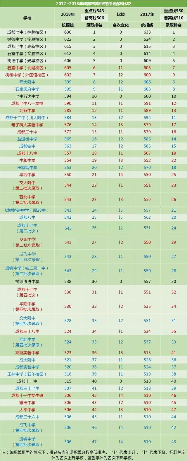 成都实验中学2020年排名高不高？