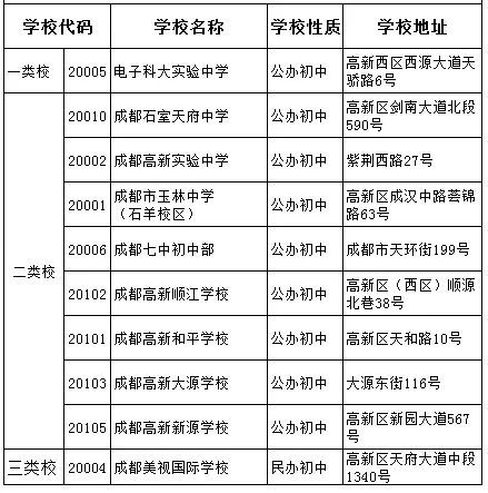 成都金苹果锦城一中2020年是2类吗？