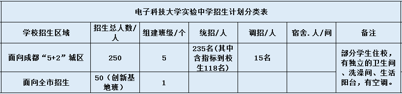 电子科技大学实验中学2020年招生计划是什么？