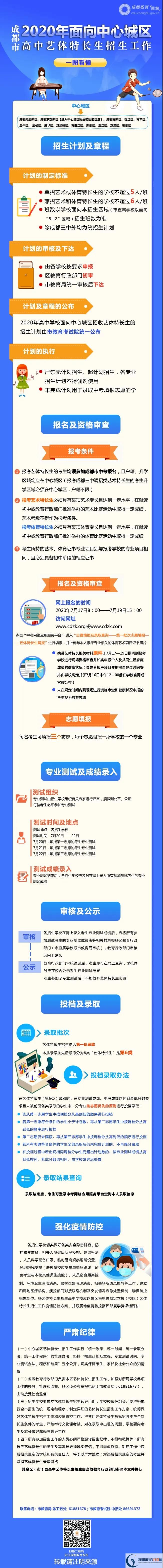 2020年成都市高中艺体特长生招生政策出炉！附招生计划