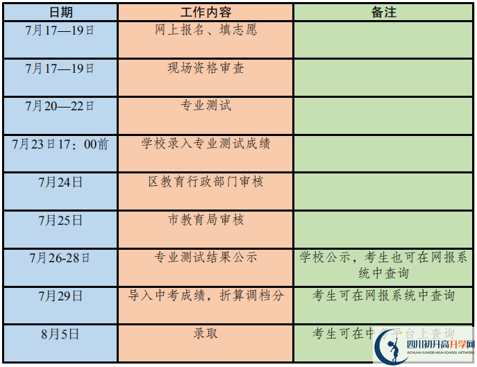 2020年成都市高中艺体特长生招生政策出炉！附招生计划