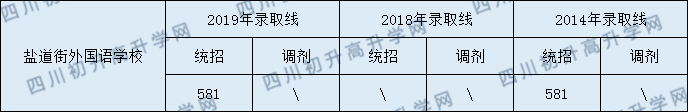 分数线.png