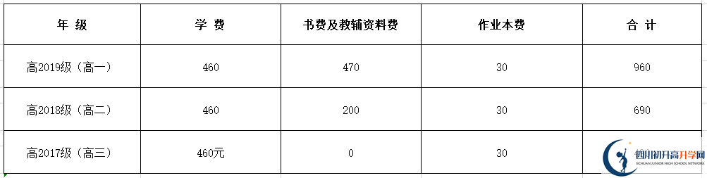2020年南充高级中学招生简章