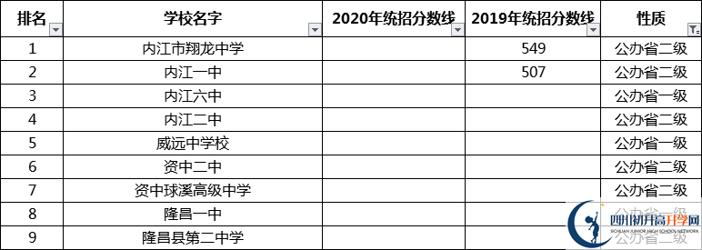考生必看2021年内江重点高中排名