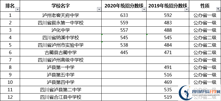 考生必看2021年泸州重点高中排名