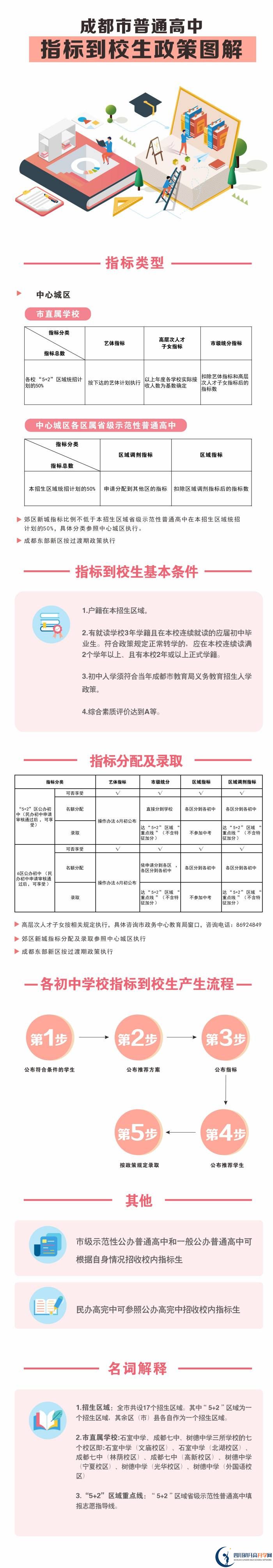 2021年成都指标到校生政策图解