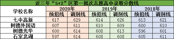 2021年成都树德中学光华校区在成都排名多少?