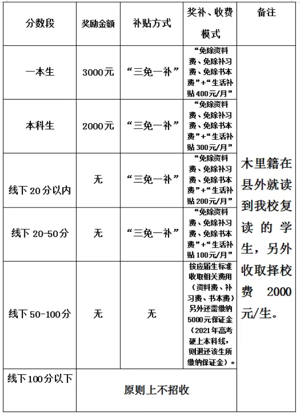 2022年凉山州木里藏族自治县中学校高三复读招生简章