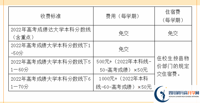 2022年资阳市乐至中学高三招收复读生吗？