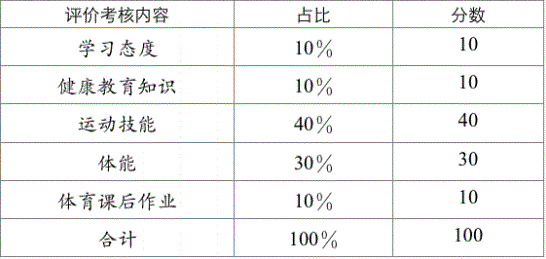 2023年成都市中考体育考试评分标准是什么，是否有变化？
