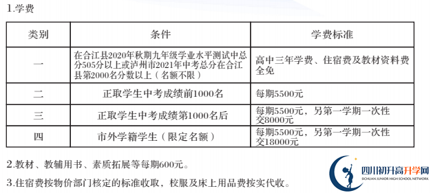 2022年泸州市合江利城高中招生简章