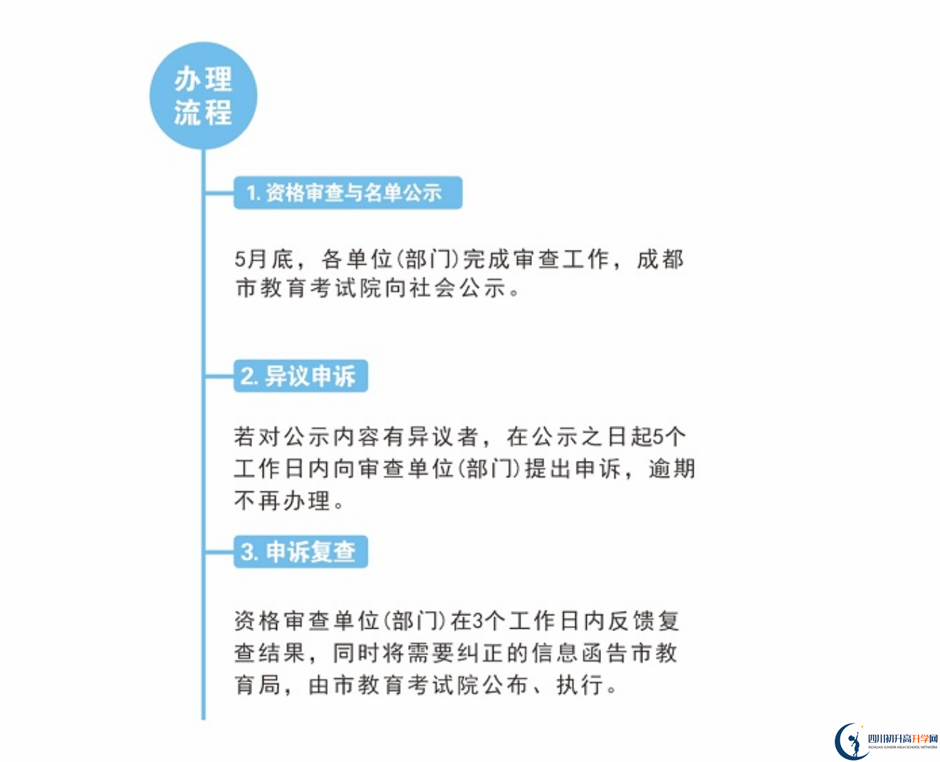 2022年成都市新津县中考加分如何申请办理，资料获取