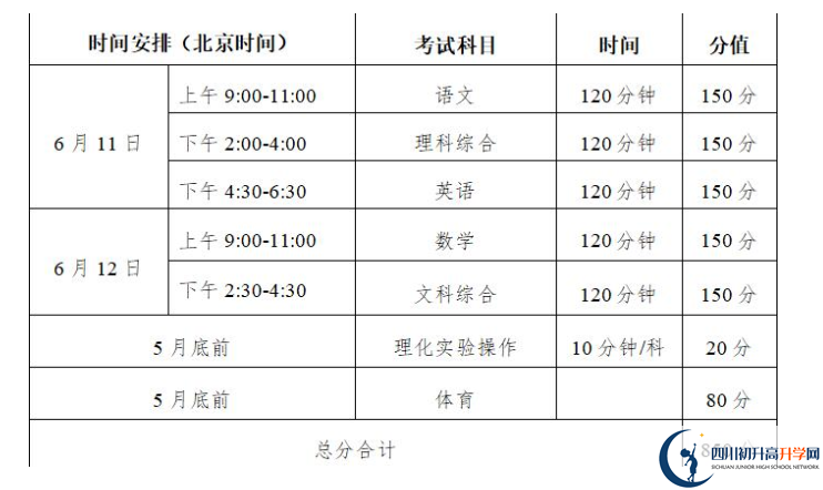 2022年巴中市会考时间安排情况