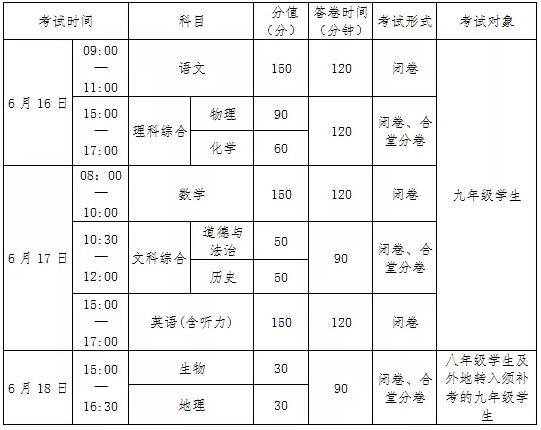 2022年南充市会考时间安排情况