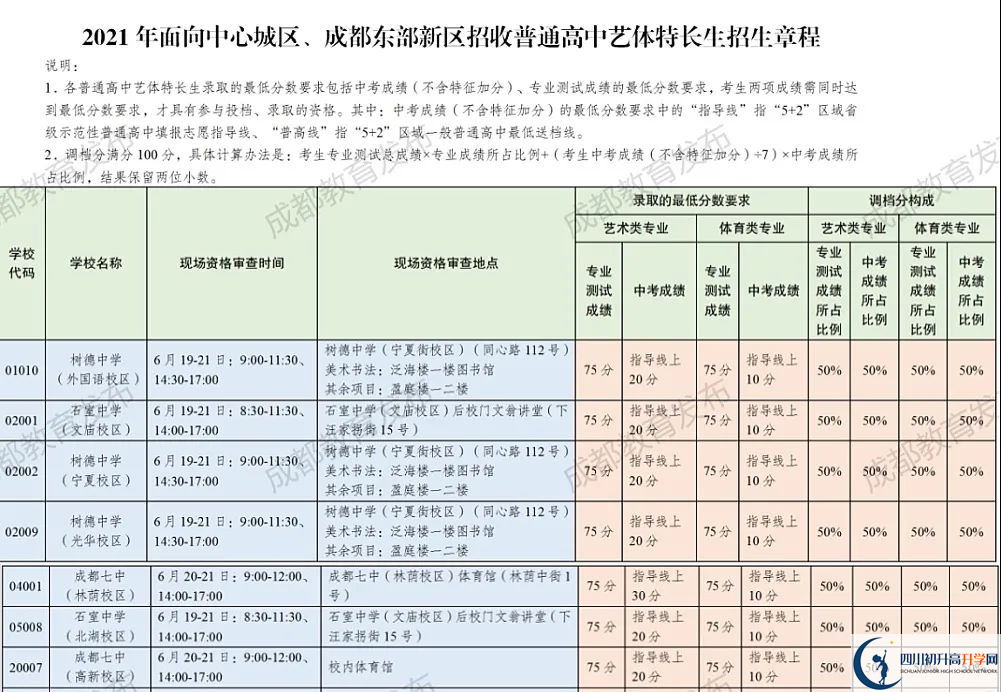 2022年成都市初升高途径
