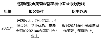 成都市成都城投菁芙蓉驿都学校2022年中考录取分数线是多少