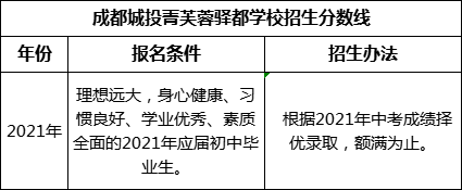 成都市成都城投菁芙蓉驿都学校2022年招生分数线是多少？