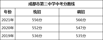成都市第三中学2022年招生简章