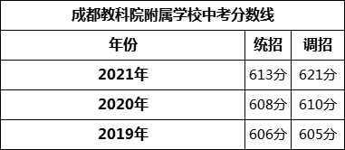 成都教科院附属学校.jpg