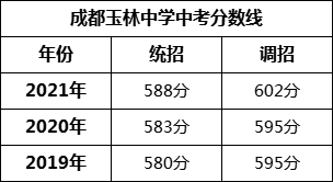 成都市成都玉林中学2022年招生简章