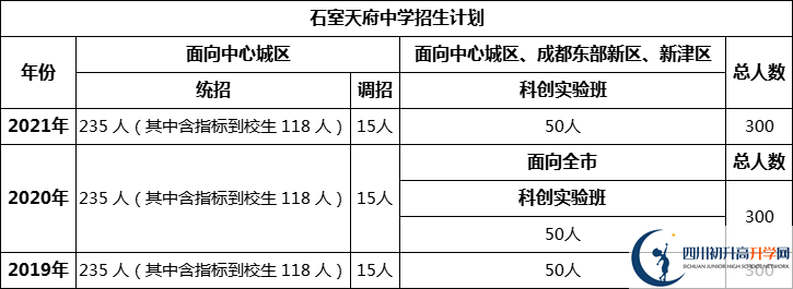 成都市石室天府中学2022年招生条件