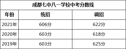 成都市成都七中八一学校2022年招生简章