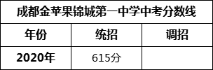 成都市成都金苹果锦城第一中学2022年招生简章