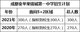 成都市成都金苹果锦城第一中学2022年招生条件