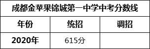 成都市成都金苹果锦城第一中学2022年招生条件
