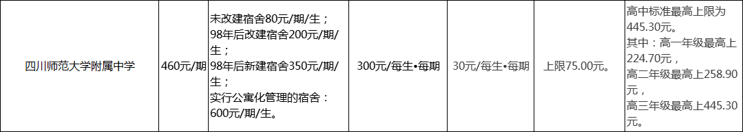 成都市四川师范大学附属中学2022年学费